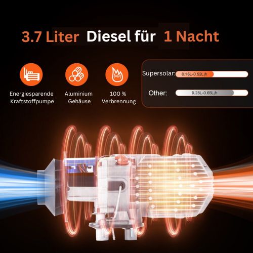 Diesel-Luftstandheizung 5kW, 12V, Bluetooth, LED-Display