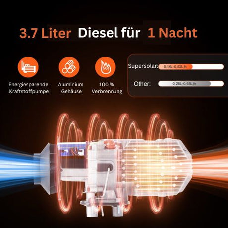 Diesel-Luftstandheizung 8kW, 12V, Bluetooth, LED-Display