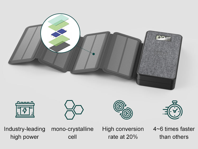 Solar Powerbank 10000mAh