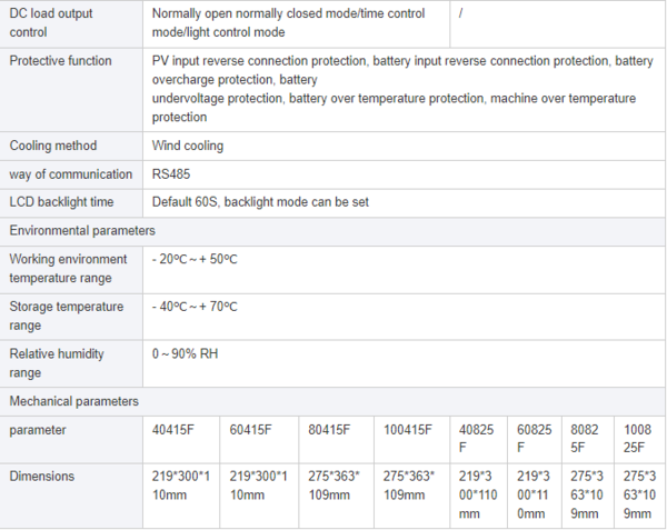 Der MPPT-Laderegler GL / 60AMP von Supersolar besticht durch sein modernes Design und innovative Funktionalität. Mit fortschrittlicher MPPT-Technologie erreicht der Laderegler eine beeindruckende Tracking-Geschwindigkeit von 99,5% Effizienz, was eine Spitzenleistung in der Energieumwandlung ermöglicht. Dieser vielseitige Laderegler passt sich intelligent verschiedenen Batterietypen an und optimiert nicht nur die Ladeleistung, sondern verlängert auch die Lebensdauer der Batterien.